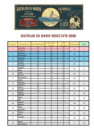https://cccroisicais.com/wp-content/uploads/2026/05/Resultats-biathlon-2026.jpg